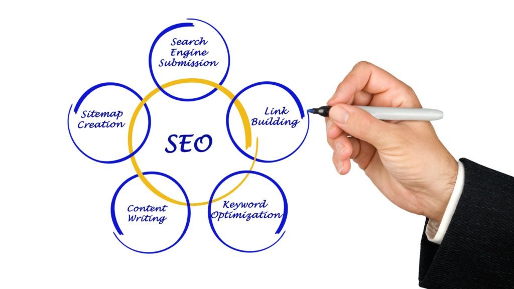 Search-Engine-Optimization