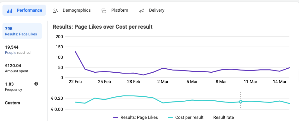 Cosmetic Store - Facebook Ads Case Study